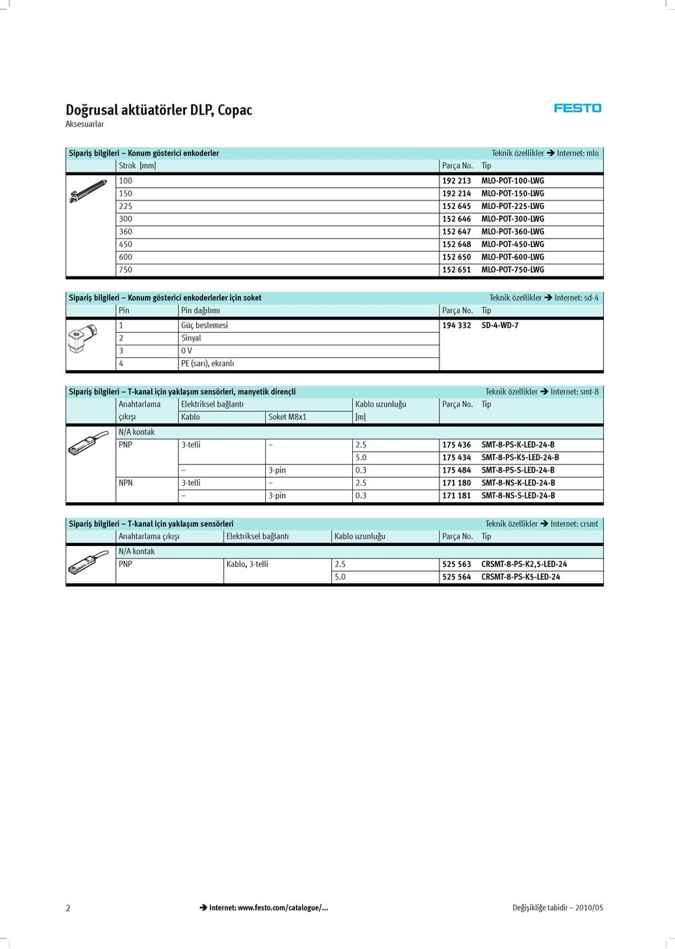 750 152 651 MLO-POT-750-LWG Sipariș bilgileri Konum gösterici enkoderlerler için soket Teknik özellikler Internet: sd-4 Pin Pindağ l m ParçaNo.