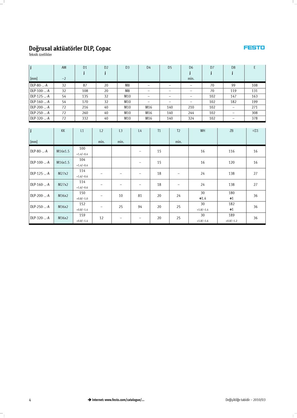 -A 72 260 40 M10 M16 140 244 102 308 DLP-320- -A 72 332 40 M10 M16 140 324 102 378 D7 D8 E KK L1 L2 L3 L4 T1 T2 WH ZB ß1 [mm] min. min. min. DLP-80- -A M16x1.5 100 +1.4/ 0.