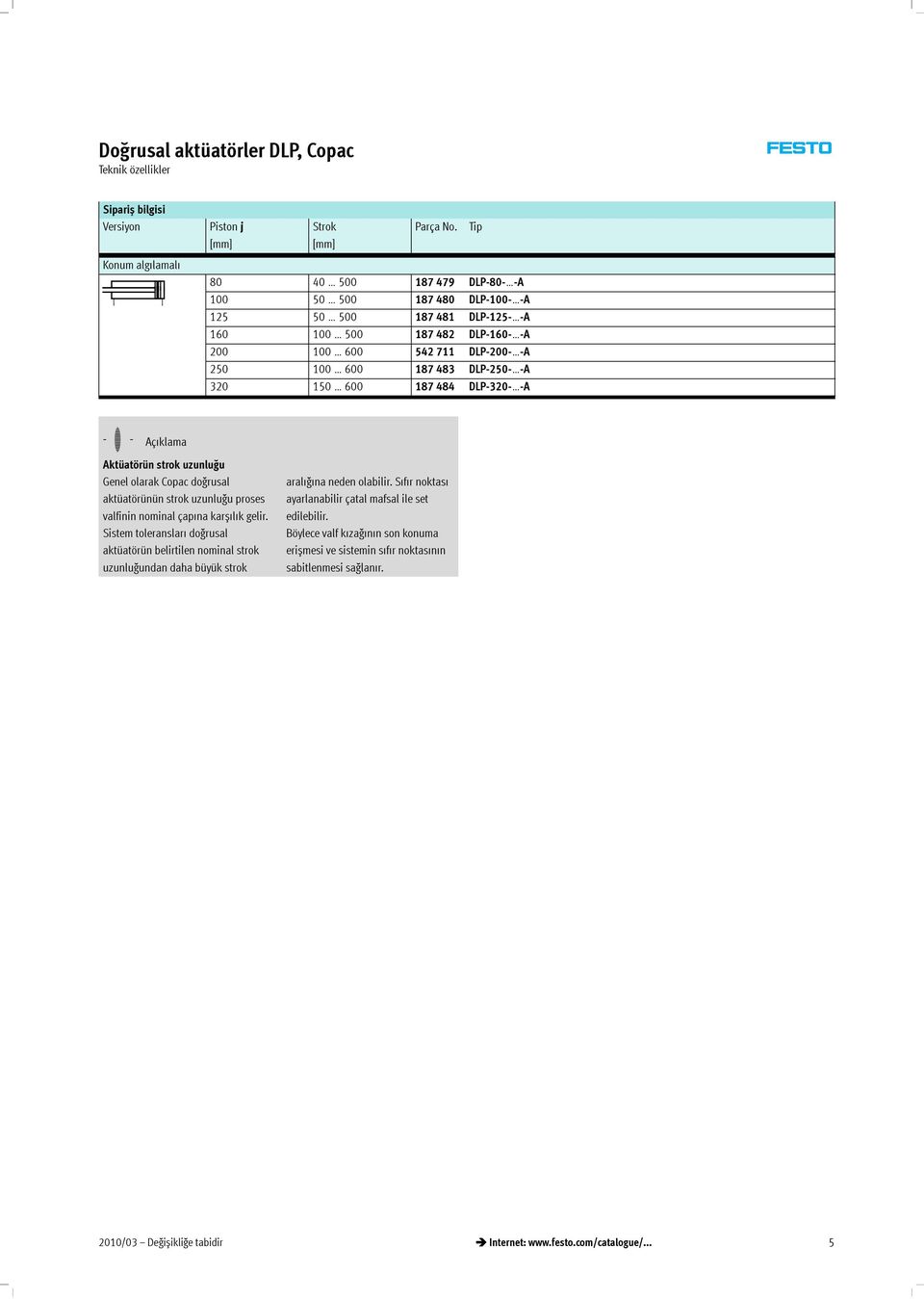 600 187 483 DLP-250- -A 320 150 600 187 484 DLP-320- -A -H- Aç klama Aktüatörün strok uzunluğu Genel olarak Copac doğrusal aktüatörünün strok uzunluğu proses valfininnominalçap nakarș l kgelir.