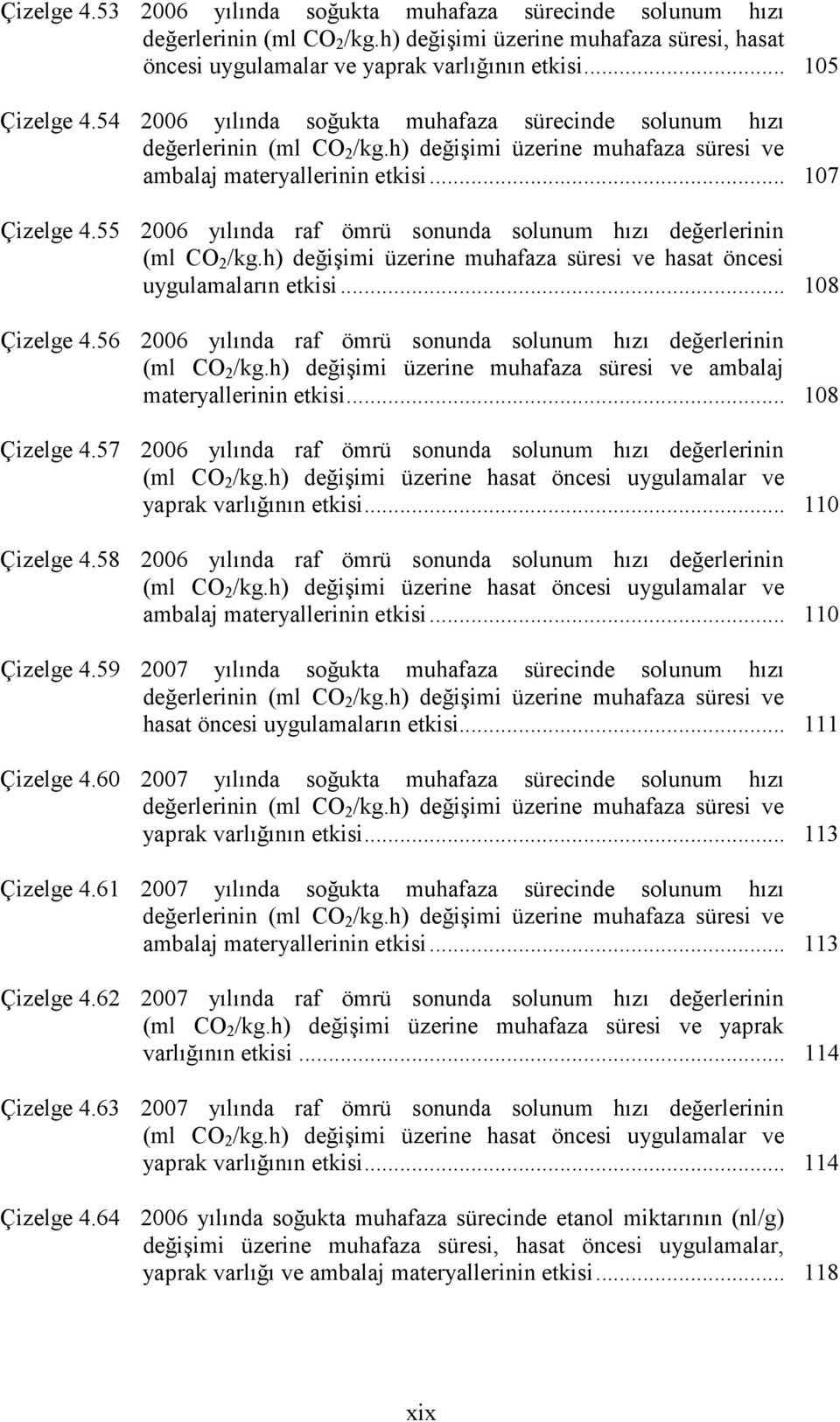 55 2006 yılında raf ömrü sonunda solunum hızı değerlerinin (ml CO 2 /kg.h) değişimi üzerine muhafaza süresi ve hasat öncesi uygulamaların etkisi... 108 Çizelge 4.