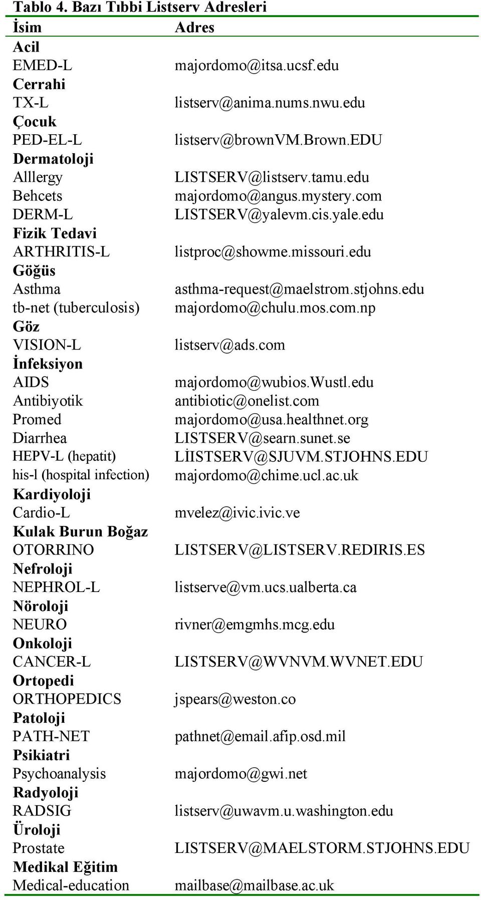 ጇ劗ጇ劗fጇ劗ጇ劗ᇷ叧ጇ劗ᇷ叧oጇ劗 AIDS Antibiyotik Promed Diarrhea HEPV-L (hepatit) his-l (hospital infection) Kጇ劗rdጇ劗ᇷ叧oloᇷ叧ጇ劗 Cardio-L Kulጇ劗ጇ劗 叧uruጇ劗 叧oᇷ叧ጇ劗ᇷ叧 OTORRINO ጇ劗froloᇷ叧ጇ劗 NEPHROL-L 叧roloᇷ叧ጇ劗 NEURO