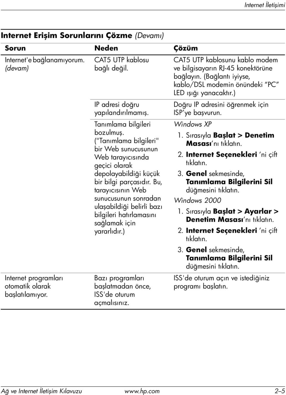 Bu, tarayıcısının Web sunucusunun sonradan ulaşabildiği belirli bazı bilgileri hatırlamasını sağlamak için yararlıdır.) Bazı programları başlatmadan önce, ISS'de oturum açmalısınız.