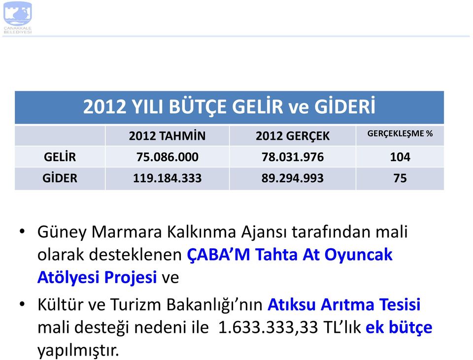 993 75 Güney Marmara Kalkınma Ajansı tarafından mali olarak desteklenen ÇABA M Tahta At