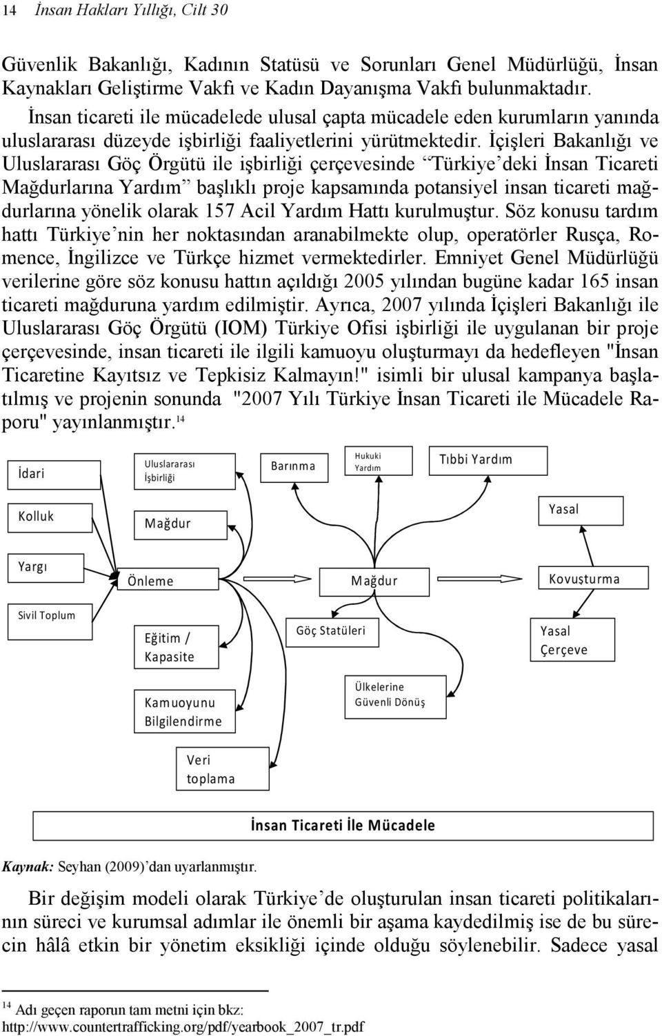 Đçişleri Bakanlığı ve Uluslararası Göç Örgütü ile işbirliği çerçevesinde Türkiye deki Đnsan Ticareti Mağdurlarına Yardım başlıklı proje kapsamında potansiyel insan ticareti mağdurlarına yönelik