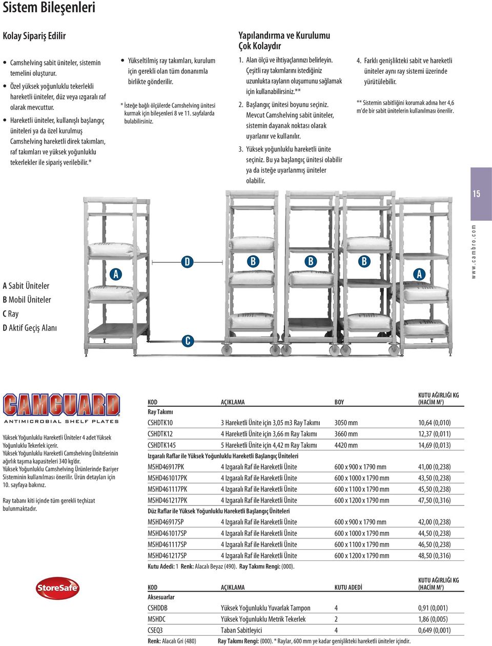 * Yükseltilmiş ray takımları, kurulum için gerekli olan tüm donanımla birlikte gönderilir. * İsteğe bağlı ölçülerde Camshelving ünitesi kurmak için bileşenleri 8 ve 11. sayfalarda bulabilirsiniz.