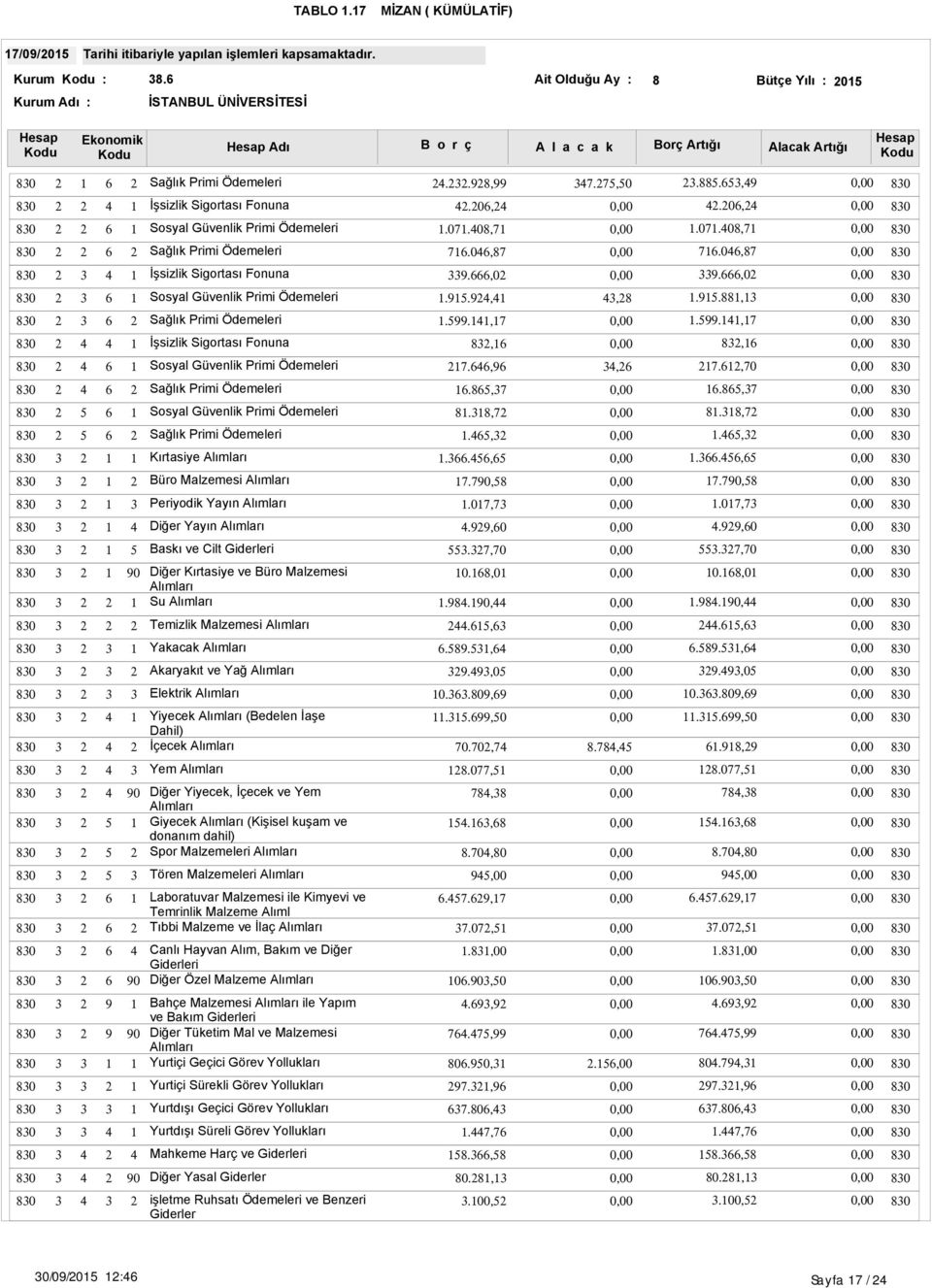 .,.., Büro Malzemesi.,., Periyodik Yayın.,., Diğer Yayın.,., Baskı ve Cilt.,., Diğer Kırtasiye ve Büro Malzemesi Su.,..,.,.., Temizlik Malzemesi.,., Yakacak..,.., Akaryakıt ve Yağ.,., Elektrik..,.., Yiyecek (Bedelen İaşe Dahil) İçecek.