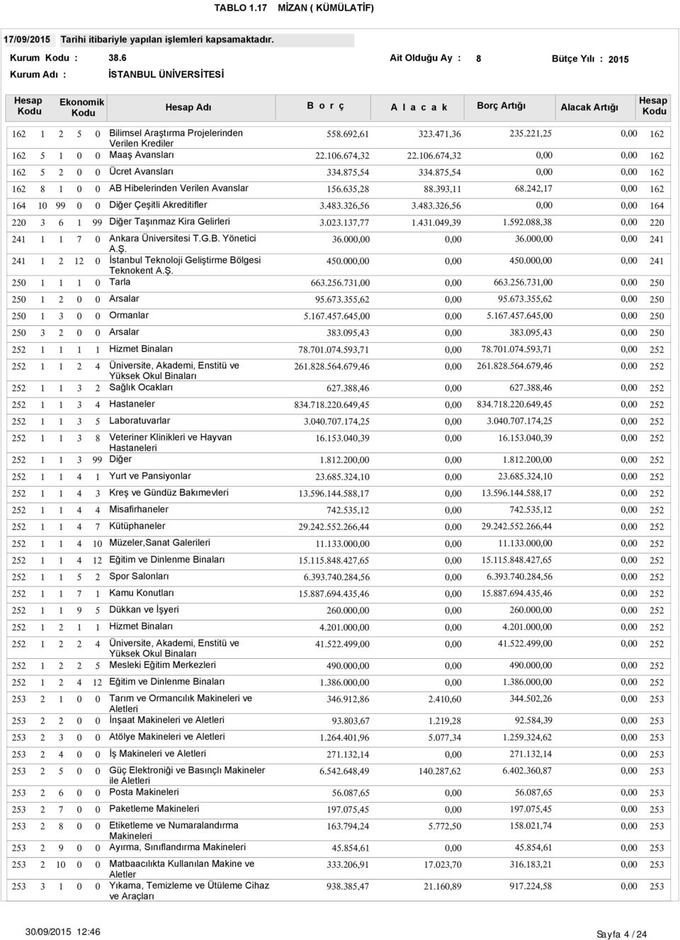 ..,..., Arsalar.,., Hizmet Binaları...,..., Üniversite, Akademi, Enstitü ve Yüksek Okul Binaları Sağlık Ocakları...,.,...,., Hastaneler...,..., Laboratuvarlar...,..., Veteriner Klinikleri ve Hayvan Hastaneleri Diğer.