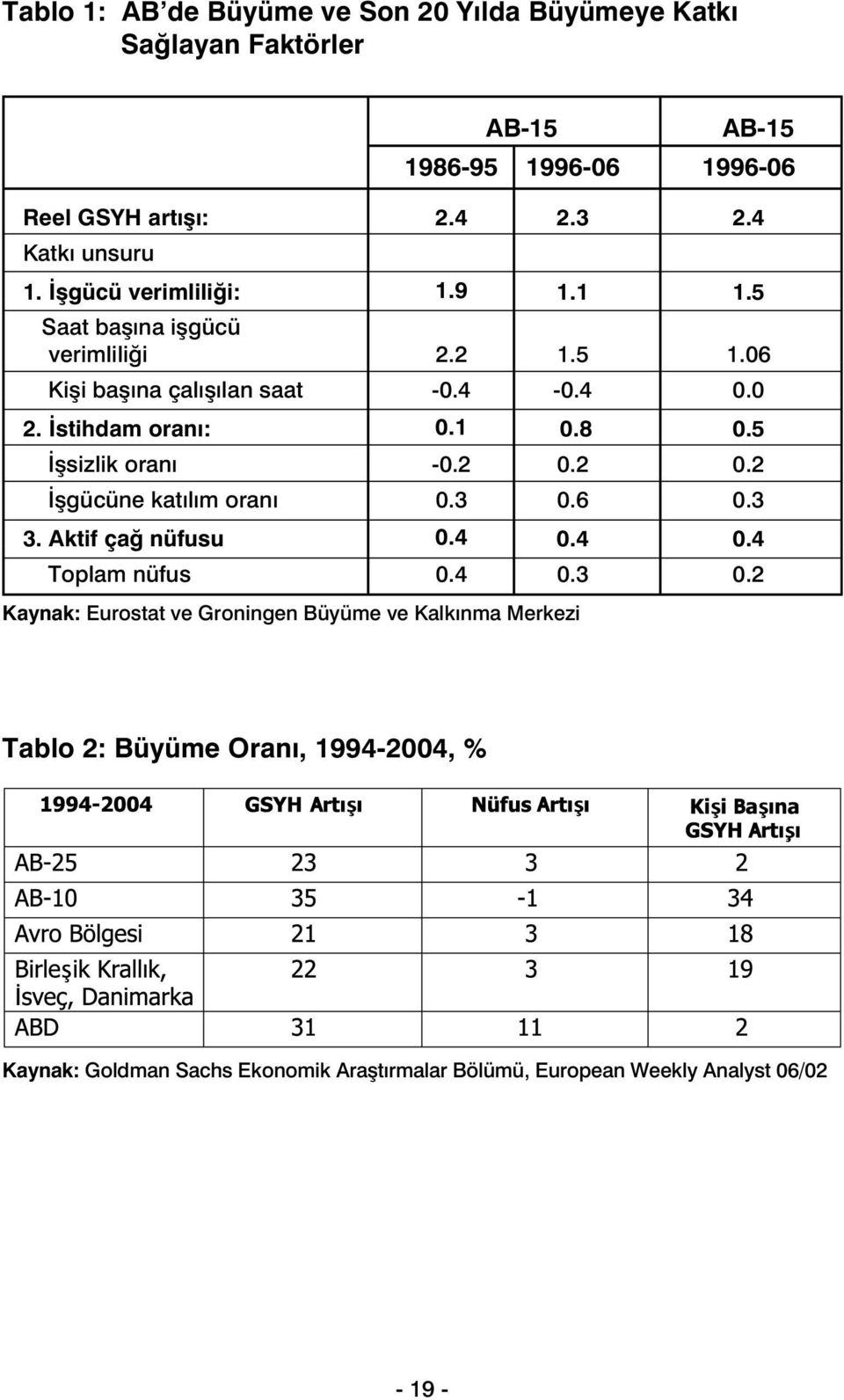 İstihdam oranı: 0.1 0.8 0.5 İşsizlik oranı -0.2 0.2 0.2 İşgücüne katılım oranı 0.3 0.