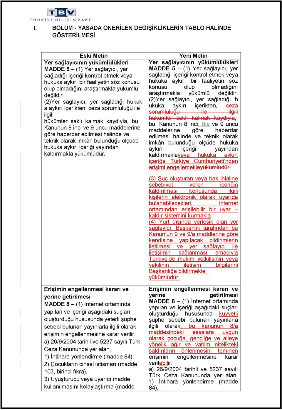 (2)Yer sağlayıcı, yer sağladığı hukuk a aykırı içerikten, ceza sorumluluğu ile ilgili hükümler saklı kalmak kaydıyla, bu Kanunun 8 inci ve 9 uncu maddelerine göre haberdar edilmesi halinde ve teknik