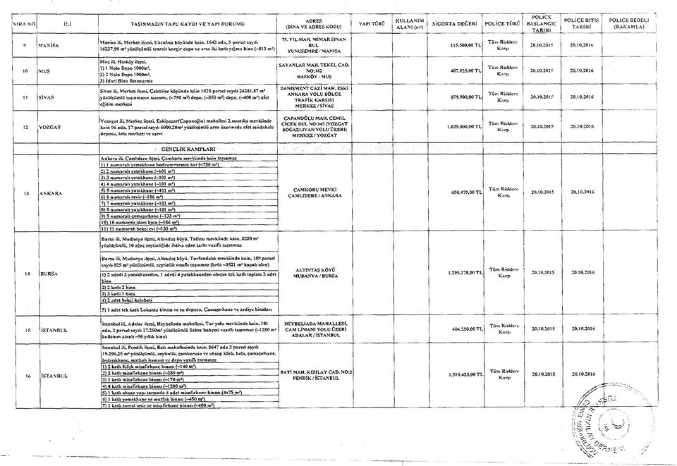 2016 MUŞ Muş l, Hasköy lçes, 1) 1 Nolu Depo looorn*. 2) 2 Nolu Depo 1000m\ 3) İdar Bna Betonarme SAYANLAR MAH. TEKEL CAD. NO:162 HASKÖY / MUŞ 407,925.00 TL Tm Rskert Ka rşı 20.10.20J5 20.10.2016 SİVAS Svas l.