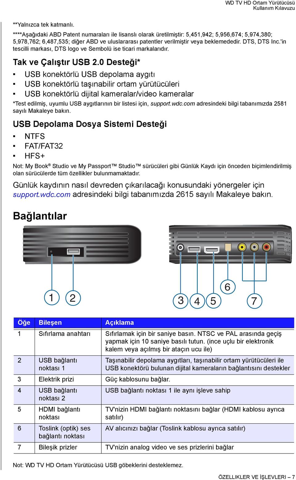 DTS, DTS Inc.'in tescilli markası, DTS logo ve Sembolü ise ticari markalarıdır. Tak ve Çalıştır USB 2.