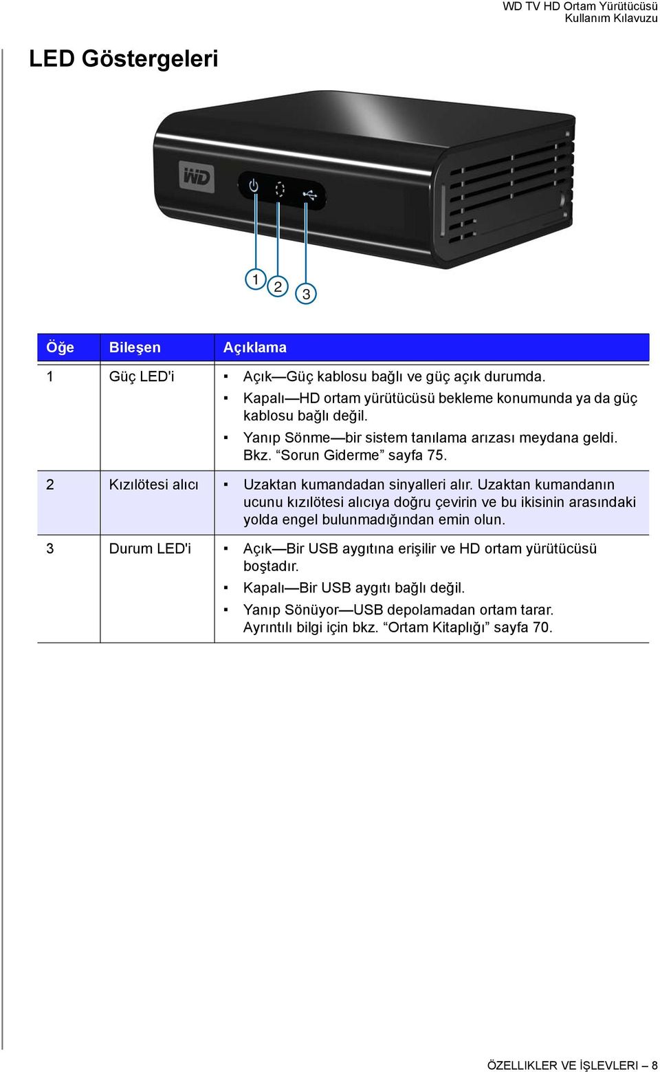 2 Kızılötesi alıcı Uzaktan kumandadan sinyalleri alır.