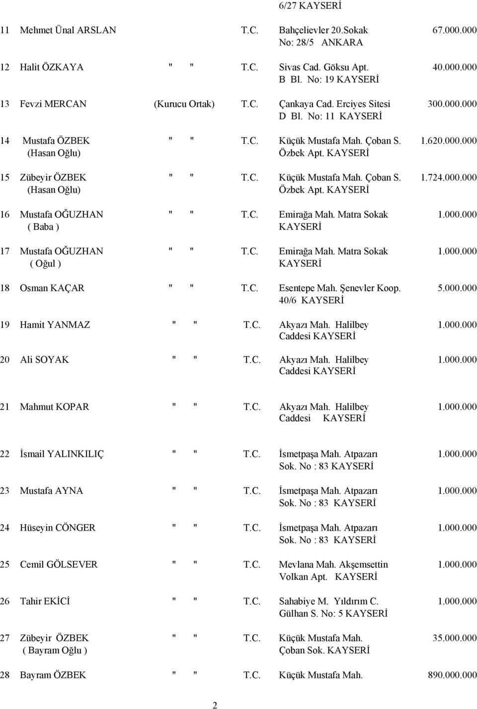 C. Emirağa Mah. Matra Sokak ( Baba ) 17 Mustafa OĞUZHAN " " T.C. Emirağa Mah. Matra Sokak ( Oğul ) 18 Osman KAÇAR " " T.C. Esentepe Mah. Şenevler Koop. 5.000.000 40/6 19 Hamit YANMAZ " " T.C. Akyazı Mah.