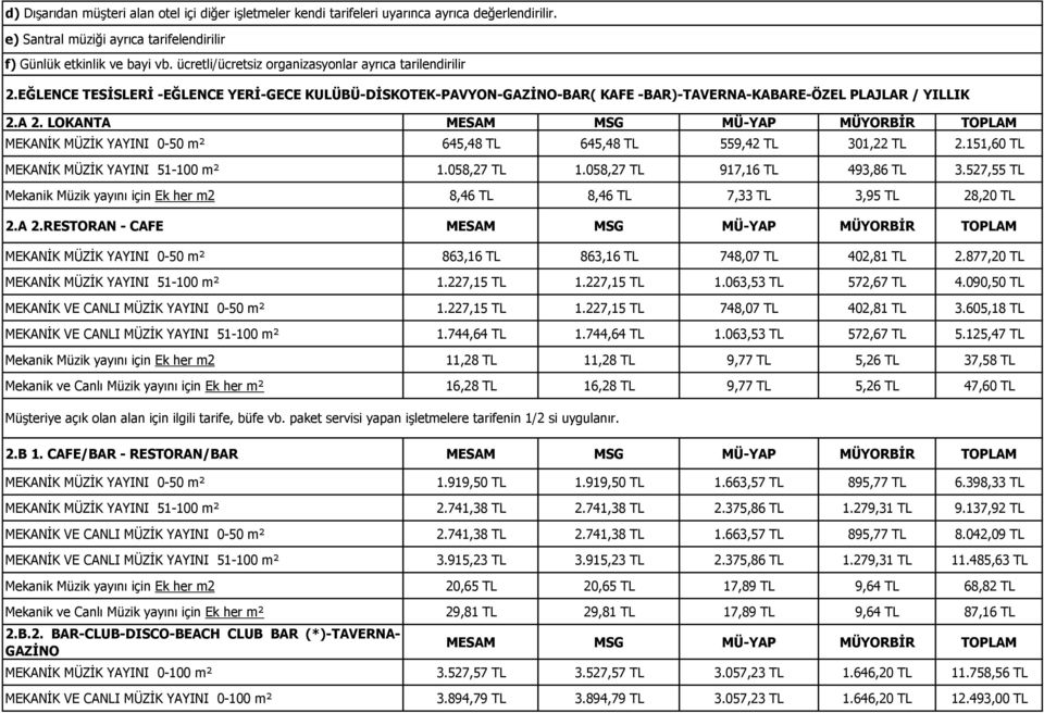 LOKANTA MEKANİK MÜZİK YAYINI 0-50 m² 645,48 TL 645,48 TL 559,42 TL 301,22 TL 2.151,60 TL MEKANİK MÜZİK YAYINI 51-100 m² 1.058,27 TL 1.058,27 TL 917,16 TL 493,86 TL 3.