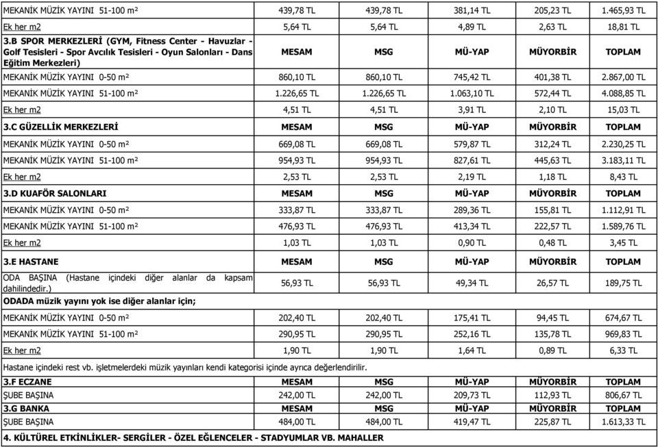 401,38 TL 2.867,00 TL MEKANİK MÜZİK YAYINI 51-100 m² 1.226,65 TL 1.226,65 TL 1.063,10 TL 572,44 TL 4.088,85 TL Ek her m2 4,51 TL 4,51 TL 3,91 TL 2,10 TL 15,03 TL 3.