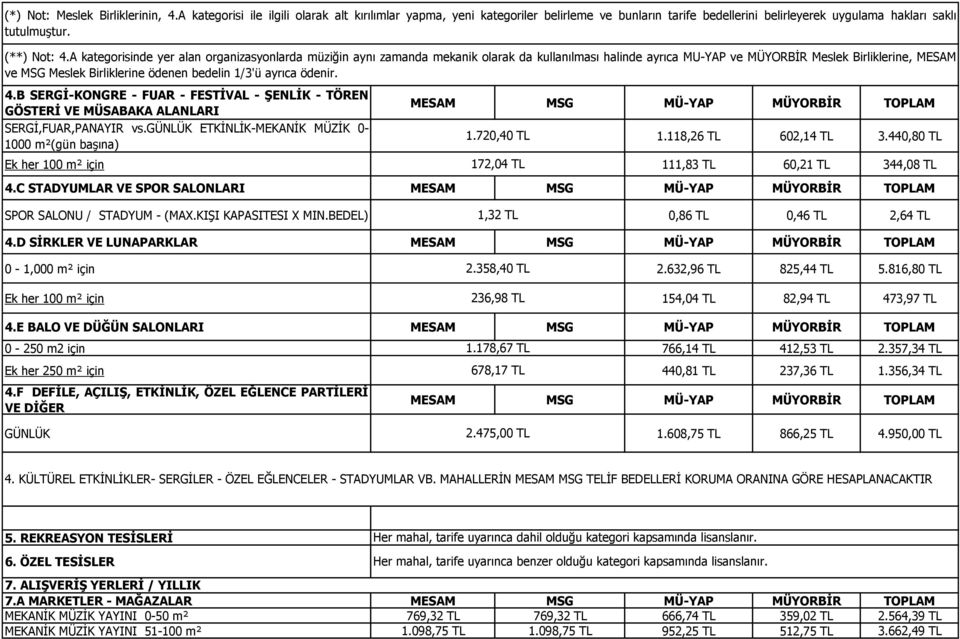 A kategorisinde yer alan organizasyonlarda müziğin aynı zamanda mekanik olarak da kullanılması halinde ayrıca MU-YAP ve MÜYORBİR Meslek Birliklerine, MESAM ve MSG Meslek Birliklerine ödenen bedelin