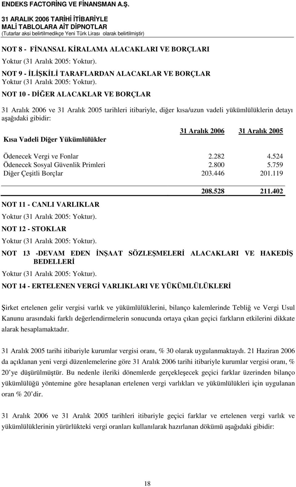 759 Diğer Çeşitli Borçlar 203.446 201.119 NOT 11 - CANLI VARLIKLAR NOT 12 - STOKLAR 208.528 211.