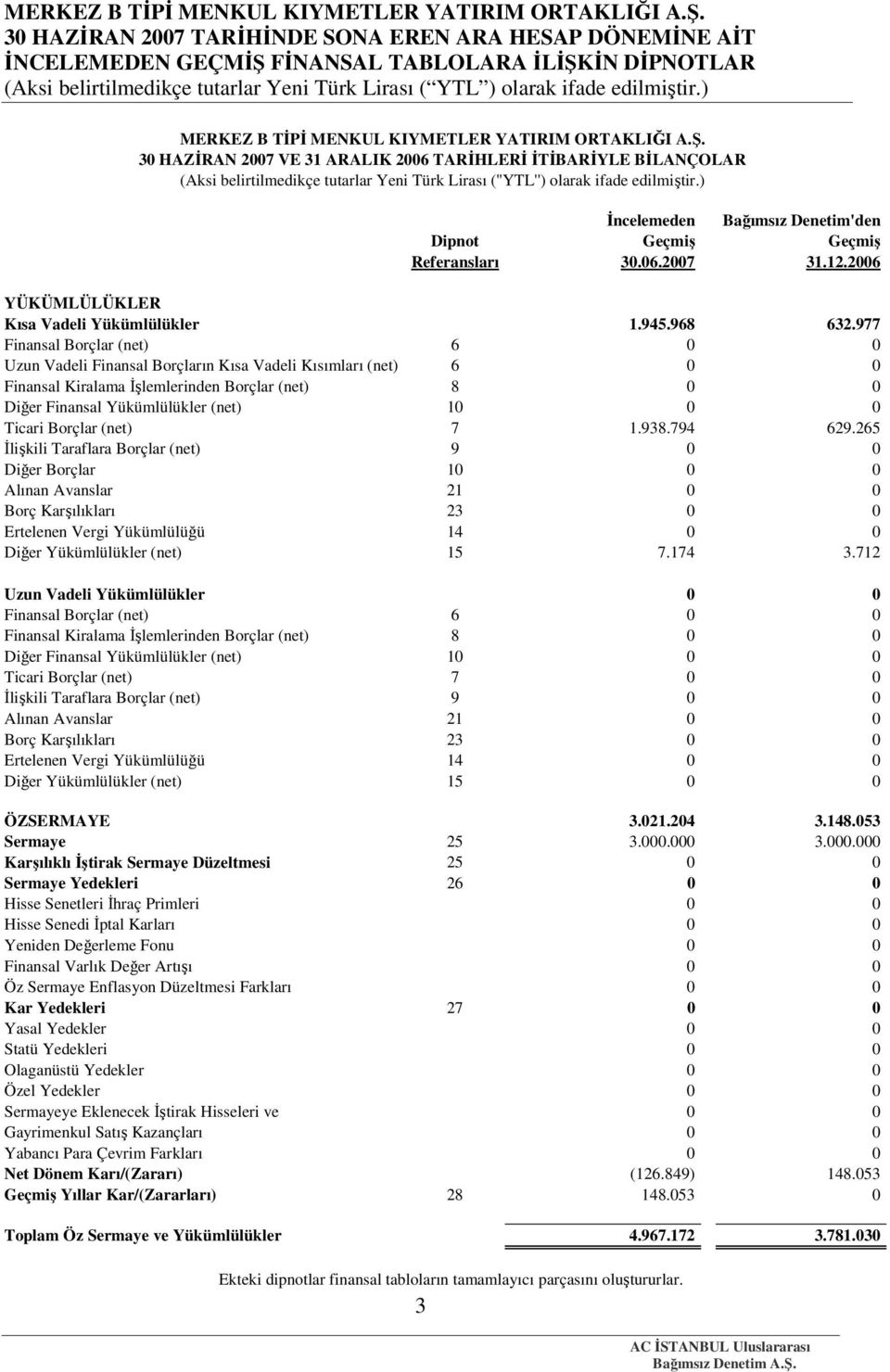 ) İncelemeden Bağımsız Denetim'den Dipnot Geçmiş Geçmiş Referansları 30.06.2007 31.12.2006 YÜKÜMLÜLÜKLER Kısa Vadeli Yükümlülükler 1.945.968 632.