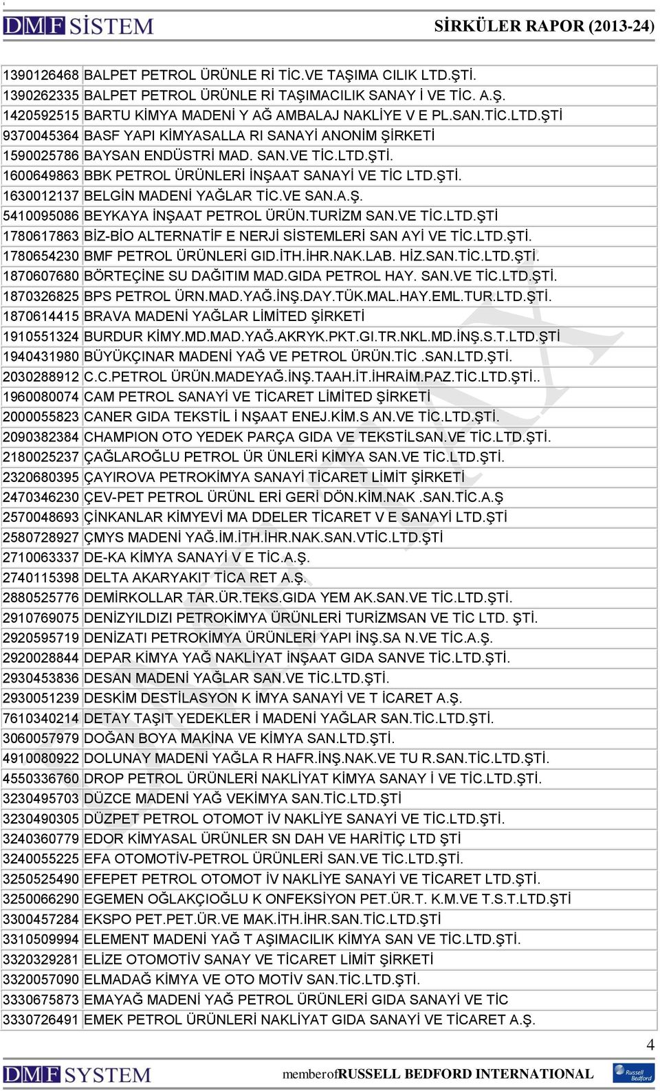 LTD.ŞTİ. 1780654230 BMF PETROL ÜRÜNLERİ GID.İTH.İHR.NAK.LAB. HİZ.SAN.TİC.LTD.ŞTİ. 1870607680 BÖRTEÇİNE SU DAĞITIM MAD.GIDA PETROL HAY. SAN.VE TİC.LTD.ŞTİ. 1870326825 BPS PETROL ÜRN.MAD.YAĞ.İNŞ.DAY.