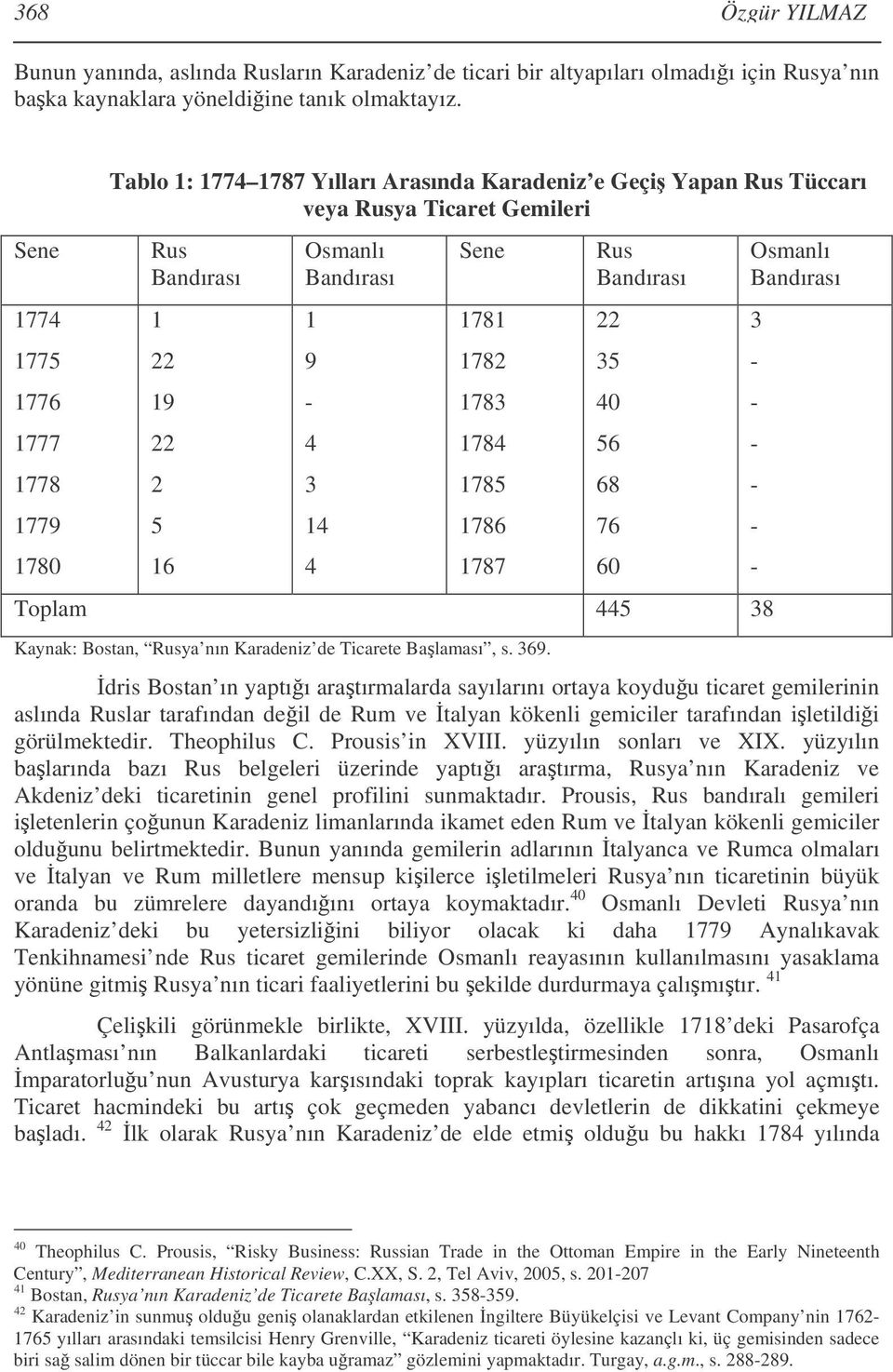 4 Sene 1781 1782 1783 1784 1785 1786 1787 Rus Bandırası Toplam 445 38 Kaynak: Bostan, Rusya nın Karadeniz de Ticarete Balaması, s. 369.