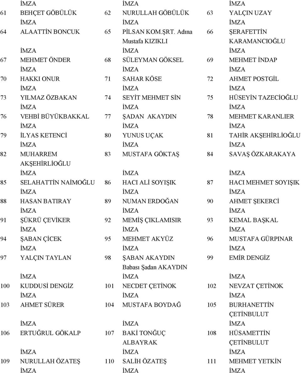 TAZECİOĞLU 76 VEHBİ BÜYÜKBAKKAL 77 ŞADAN AKAYDIN 78 MEHMET KARANLIER 79 İLYAS KETENCİ 80 YUNUS UÇAK 81 TAHİR AKŞEHİRLİOĞLU 82 MUHARREM 83 MUSTAFA GÖKTAŞ 84 SAVAŞ ÖZKARAKAYA AKŞEHİRLİOĞLU 85