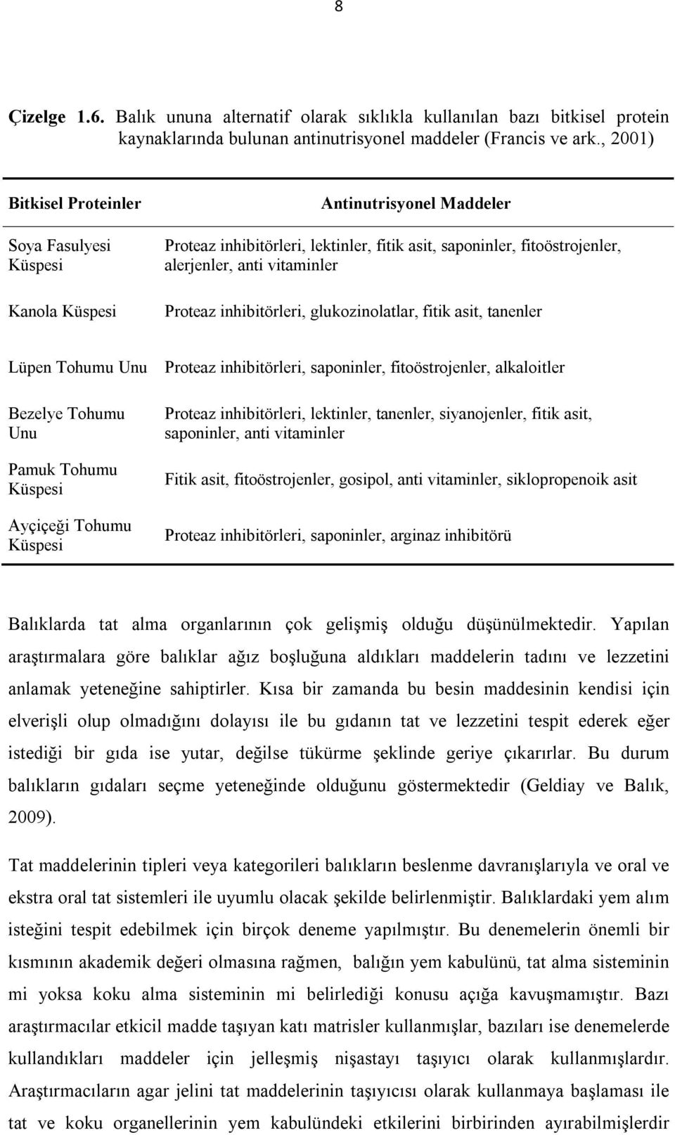 Proteaz inhibitörleri, glukozinolatlar, fitik asit, tanenler Lüpen Tohumu Unu Proteaz inhibitörleri, saponinler, fitoöstrojenler, alkaloitler Bezelye Tohumu Unu Pamuk Tohumu Küspesi Ayçiçeği Tohumu