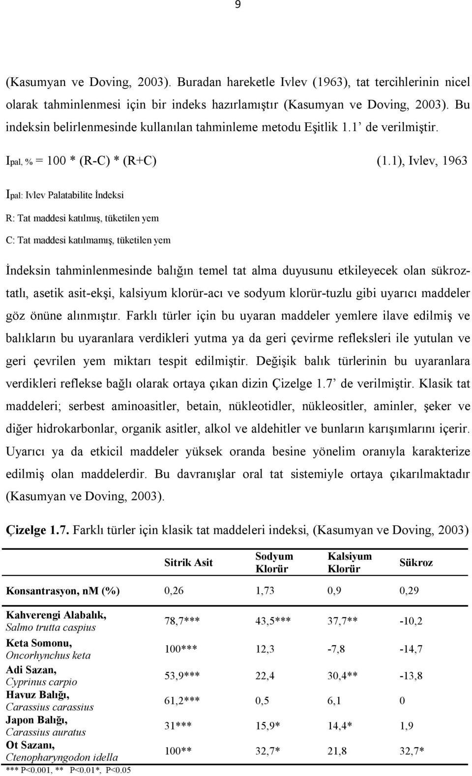 1), Ivlev, 1963 Ipal: Ivlev Palatabilite İndeksi R: Tat maddesi katılmış, tüketilen yem C: Tat maddesi katılmamış, tüketilen yem İndeksin tahminlenmesinde balığın temel tat alma duyusunu etkileyecek