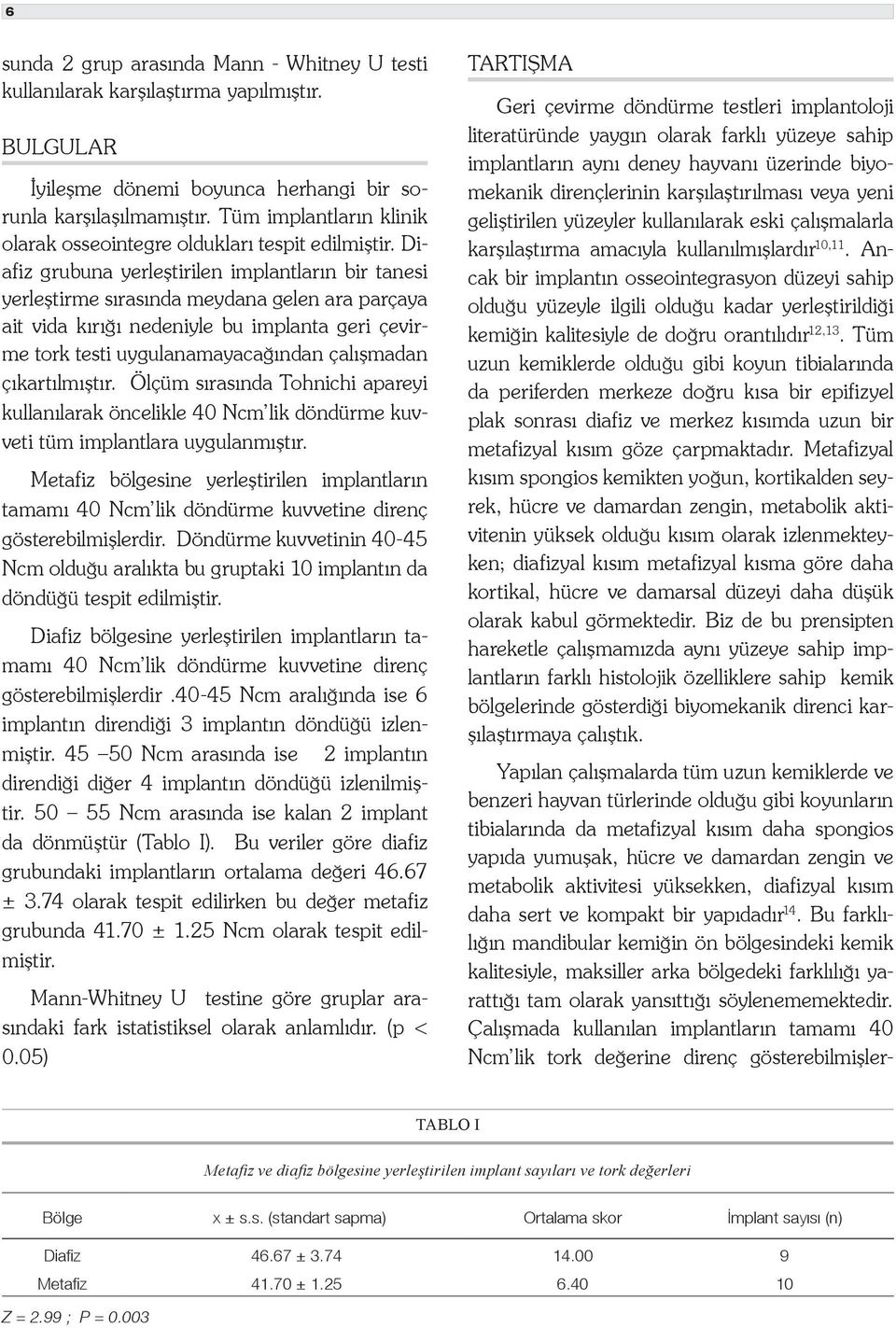 Diafiz grubuna yerleştirilen implantların bir tanesi yerleştirme sırasında meydana gelen ara parçaya ait vida kırığı nedeniyle bu implanta geri çevirme tork testi uygulanamayacağından çalışmadan