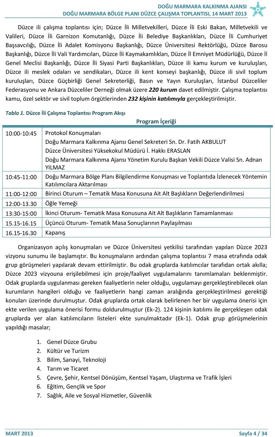 İl Genel Meclisi Başkanlığı, Düzce İli Siyasi Parti Başkanlıkları, Düzce ili kamu kurum ve kuruluşları, Düzce ili meslek odaları ve sendikaları, Düzce ili kent konseyi başkanlığı, Düzce ili sivil