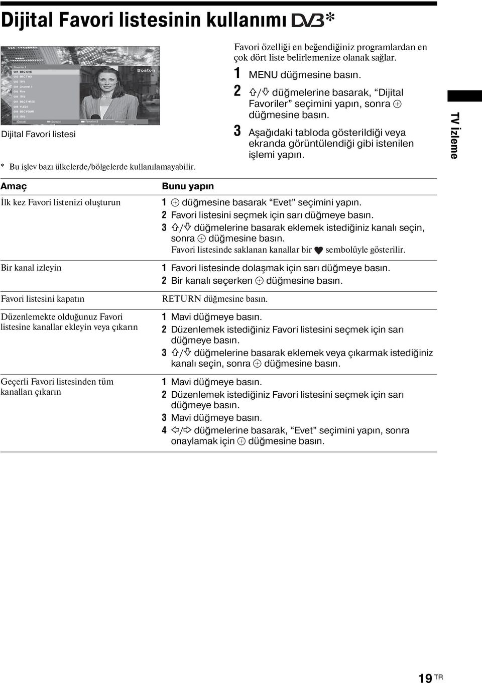 2 F/f düğmelerine basarak, Dijital Favoriler seçimini yapın, sonra düğmesine basın. 3 Aşağıdaki tabloda gösterildiği veya ekranda görüntülendiği gibi istenilen işlemi yapın.