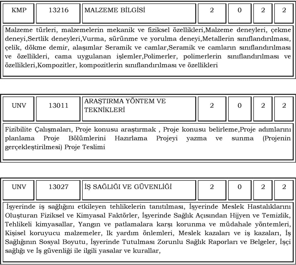 özellikleri,kompozitler, kompozitlerin sınıflandırılması ve özellikleri UNV 13011 ARAġTIRMA YÖNTEM VE TEKNĠKLERĠ Fizibilite ÇalıĢmaları, Proje konusu araģtırmak, Proje konusu belirleme,proje