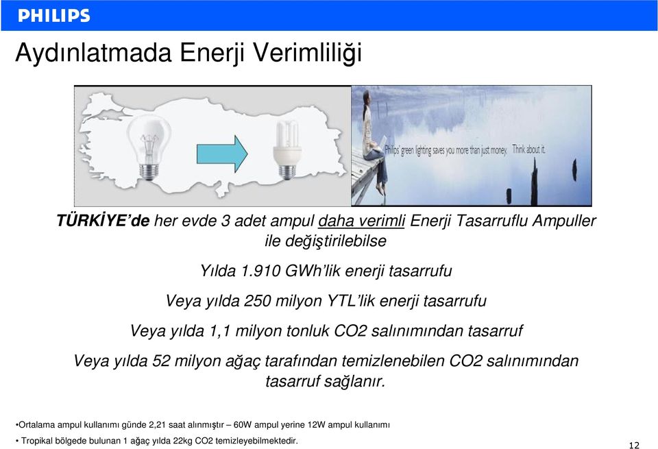 910 GWh lik enerji tasarrufu Veya yılda 250 milyon YTL lik enerji tasarrufu Veya yılda 1,1 milyon tonluk CO2 salınımından