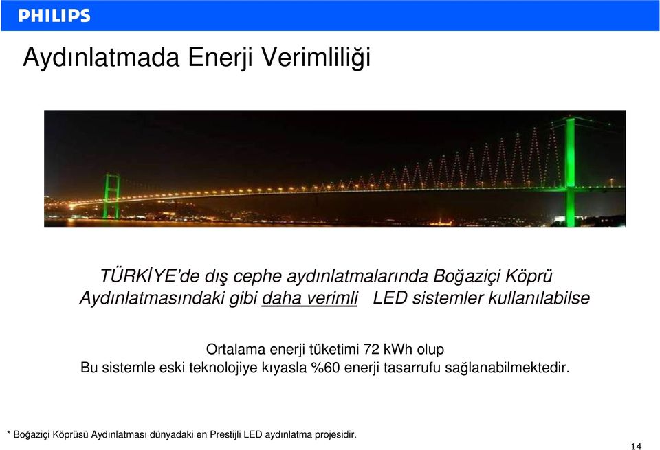 tüketimi 72 kwh olup Bu sistemle eski teknolojiye kıyasla %60 enerji tasarrufu