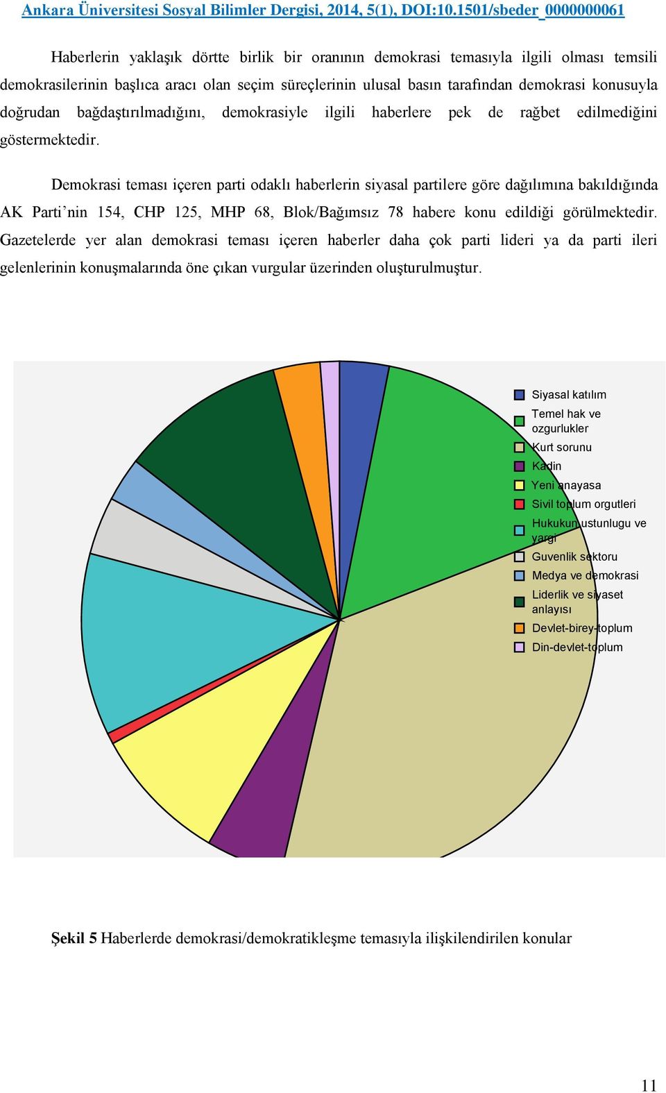 Demokrasi teması içeren parti odaklı haberlerin siyasal partilere göre dağılımına bakıldığında AK Parti nin 154, CHP 125, MHP 68, Blok/Bağımsız 78 habere konu edildiği görülmektedir.