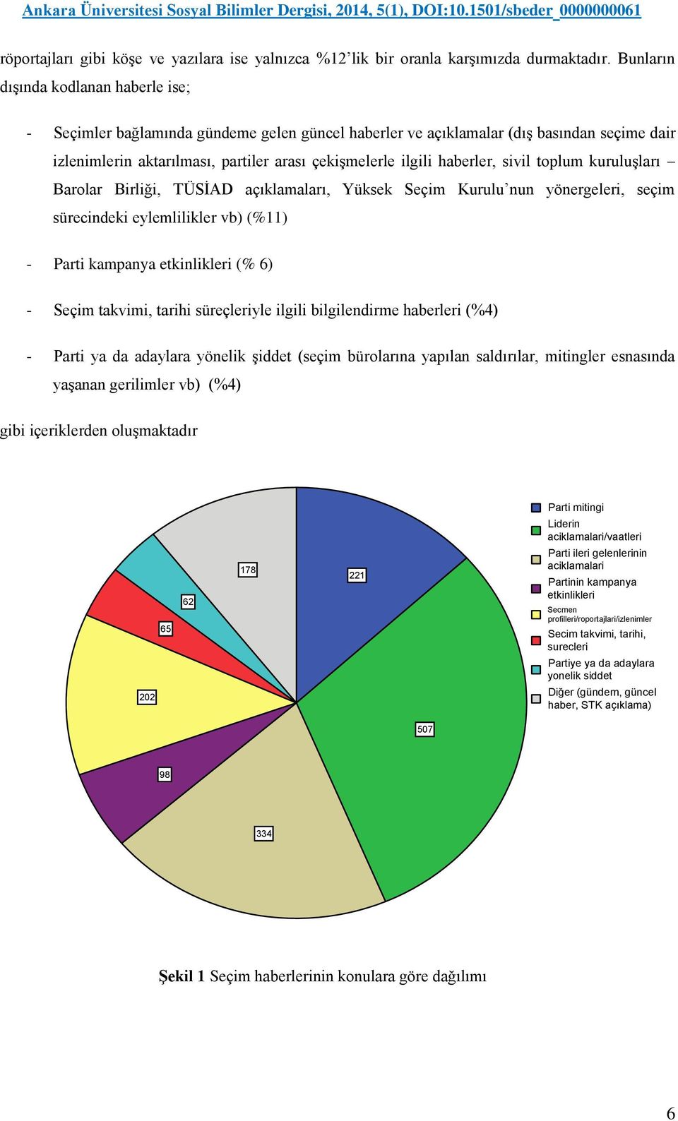 haberler, sivil toplum kuruluşları Barolar Birliği, TÜSİAD açıklamaları, Yüksek Seçim Kurulu nun yönergeleri, seçim sürecindeki eylemlilikler vb) (%11) - Parti kampanya etkinlikleri (% 6) - Seçim