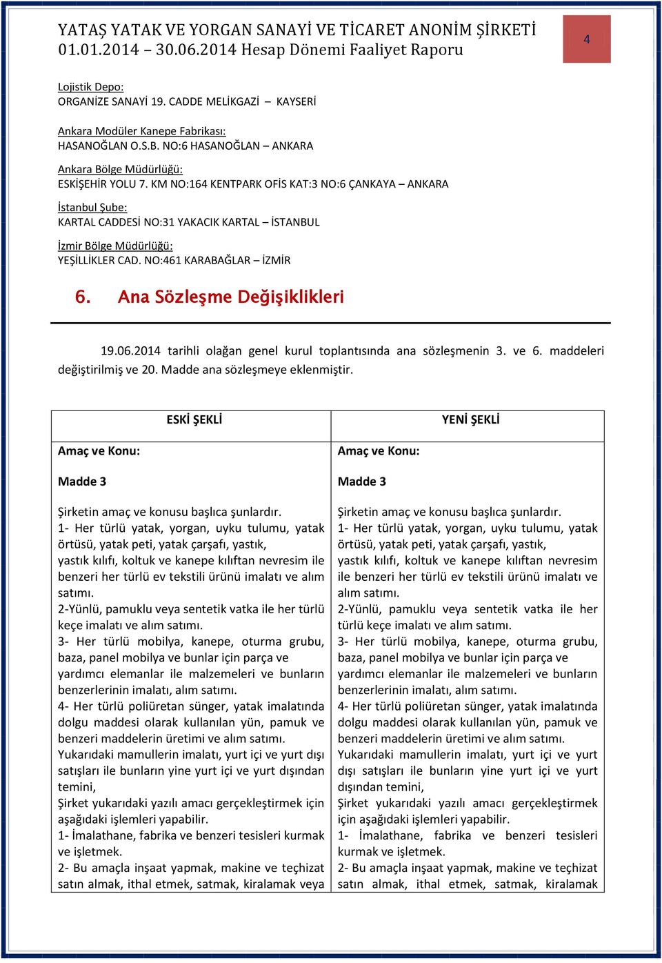 Ana Sözleşme Değişiklikleri 19.06.2014 tarihli olağan genel kurul toplantısında ana sözleşmenin 3. ve 6. maddeleri değiştirilmiş ve 20. Madde ana sözleşmeye eklenmiştir.