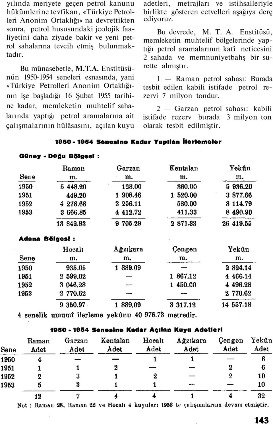 Enstitüsünün 1950-1954 seneleri esnasında, yani «Türkiye Petrolleri Anonim Ortaklığının işe başladığı 16 Şubat 1955 tarihine kadar, memleketin muhtelif sahalarında yaptığı petrol aramalarına ait