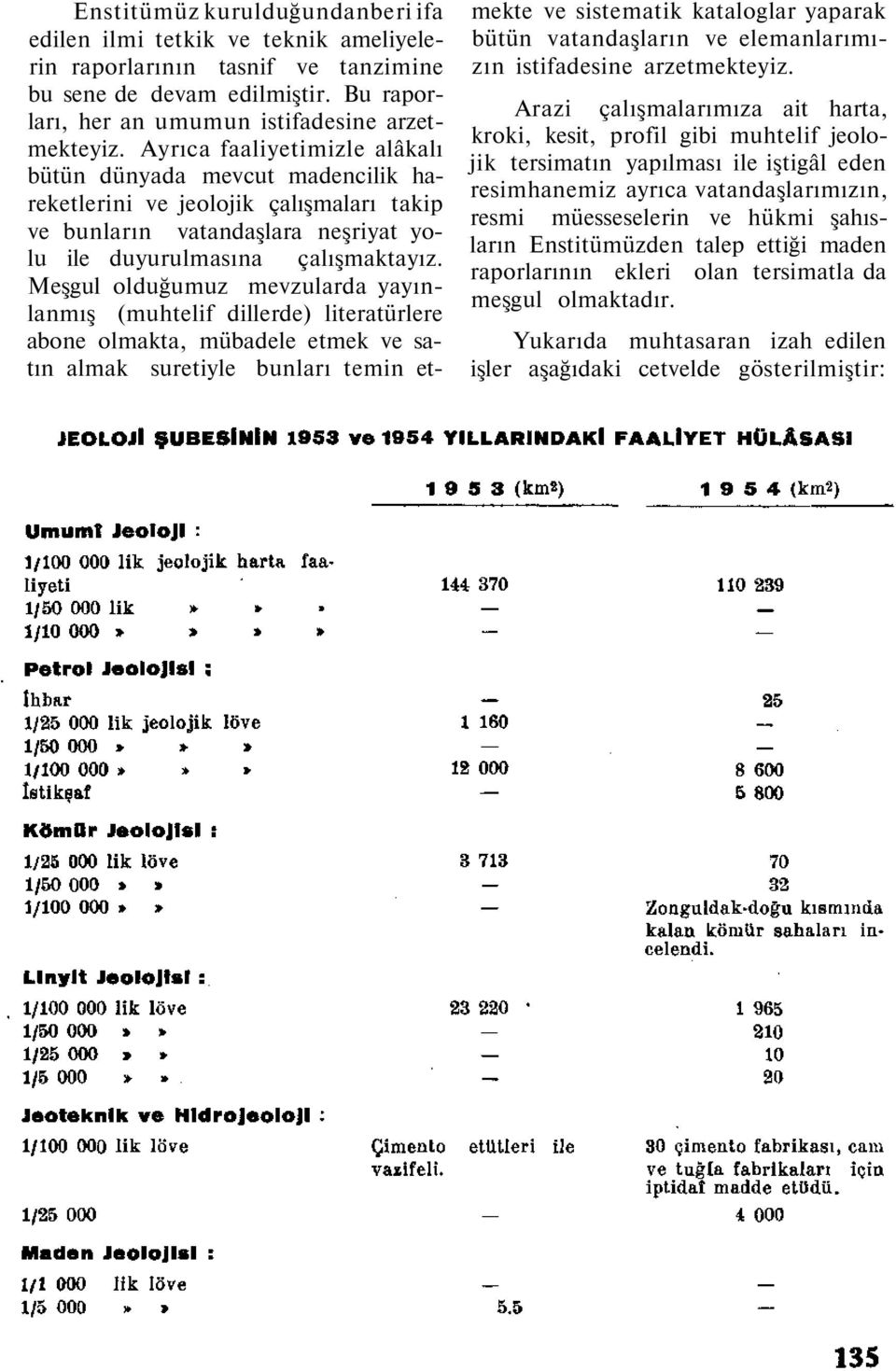 Meşgul olduğumuz mevzularda yayınlanmış (muhtelif dillerde) literatürlere abone olmakta, mübadele etmek ve satın almak suretiyle bunları temin etmekte ve sistematik kataloglar yaparak bütün