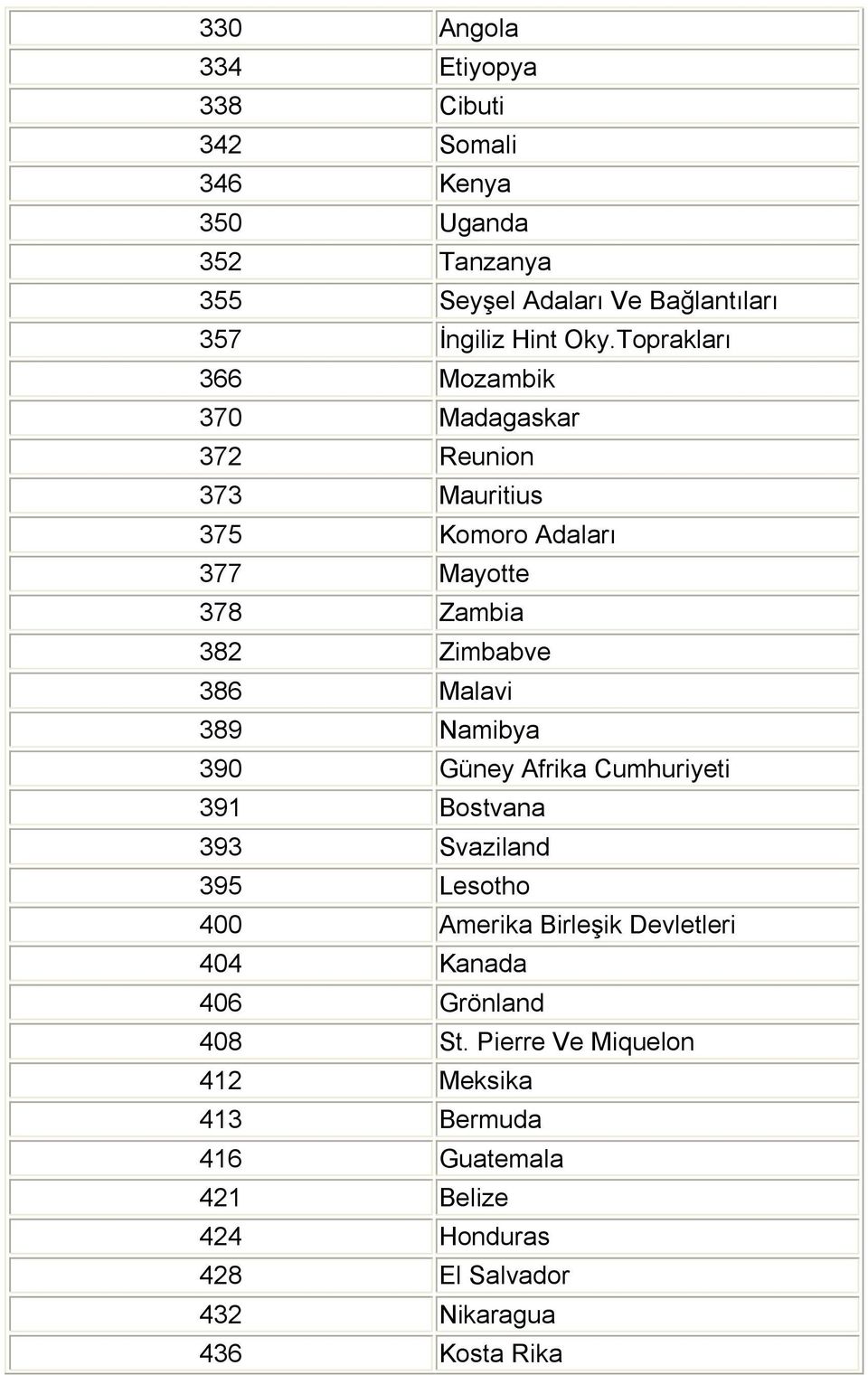 Malavi 389 Namibya 390 Güney Afrika Cumhuriyeti 391 Bostvana 393 Svaziland 395 Lesotho 400 Amerika Birleşik Devletleri 404 Kanada 406