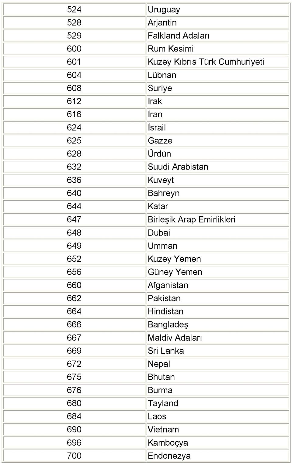 Emirlikleri 648 Dubai 649 Umman 652 Kuzey Yemen 656 Güney Yemen 660 Afganistan 662 Pakistan 664 Hindistan 666 Bangladeş