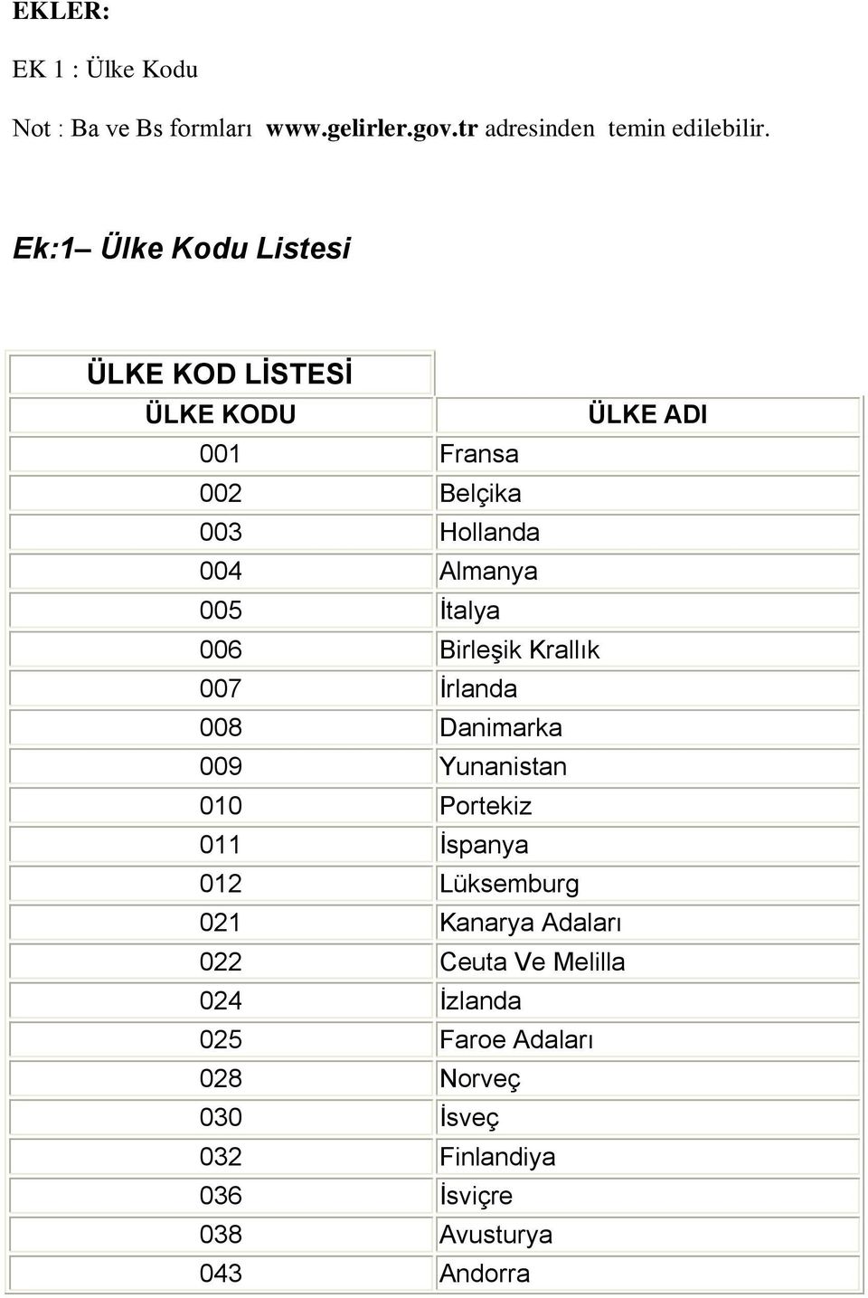 İtalya 006 Birleşik Krallık 007 İrlanda 008 Danimarka 009 Yunanistan 010 Portekiz 011 İspanya 012 Lüksemburg 021