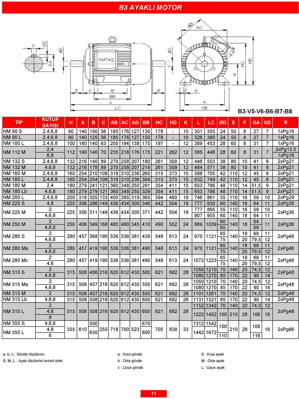 5 11 190 140 70 35 18 176 175 1 6 1 385 448 8 60 8 31 7 6,8 1xPg16 NM 13 S, 13 16 140 89 70 58 07 180 61 309 1 446 553 38 80 10 41 8 xpg1 NM 13 M 13 16 178 89 70 58 07 18 61 309 1 484 571 38 80 10 41