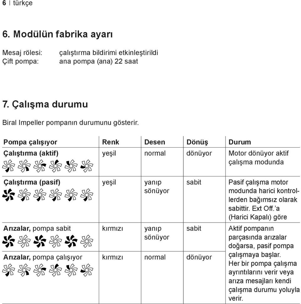 grün 7. Çalışma durumu Biral Pumpe läuft Impeller normal pompanın durumunu gösterir.