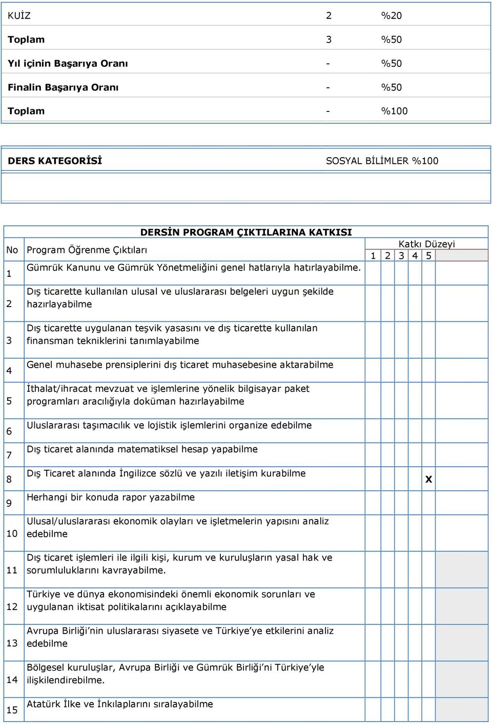 Dış ticarette kullanılan ulusal ve uluslararası belgeleri uygun şekilde hazırlayabilme Katkı Düzeyi 1 2 3 4 5 3 4 5 6 7 8 9 10 11 12 13 14 15 Dış ticarette uygulanan teşvik yasasını ve dış ticarette