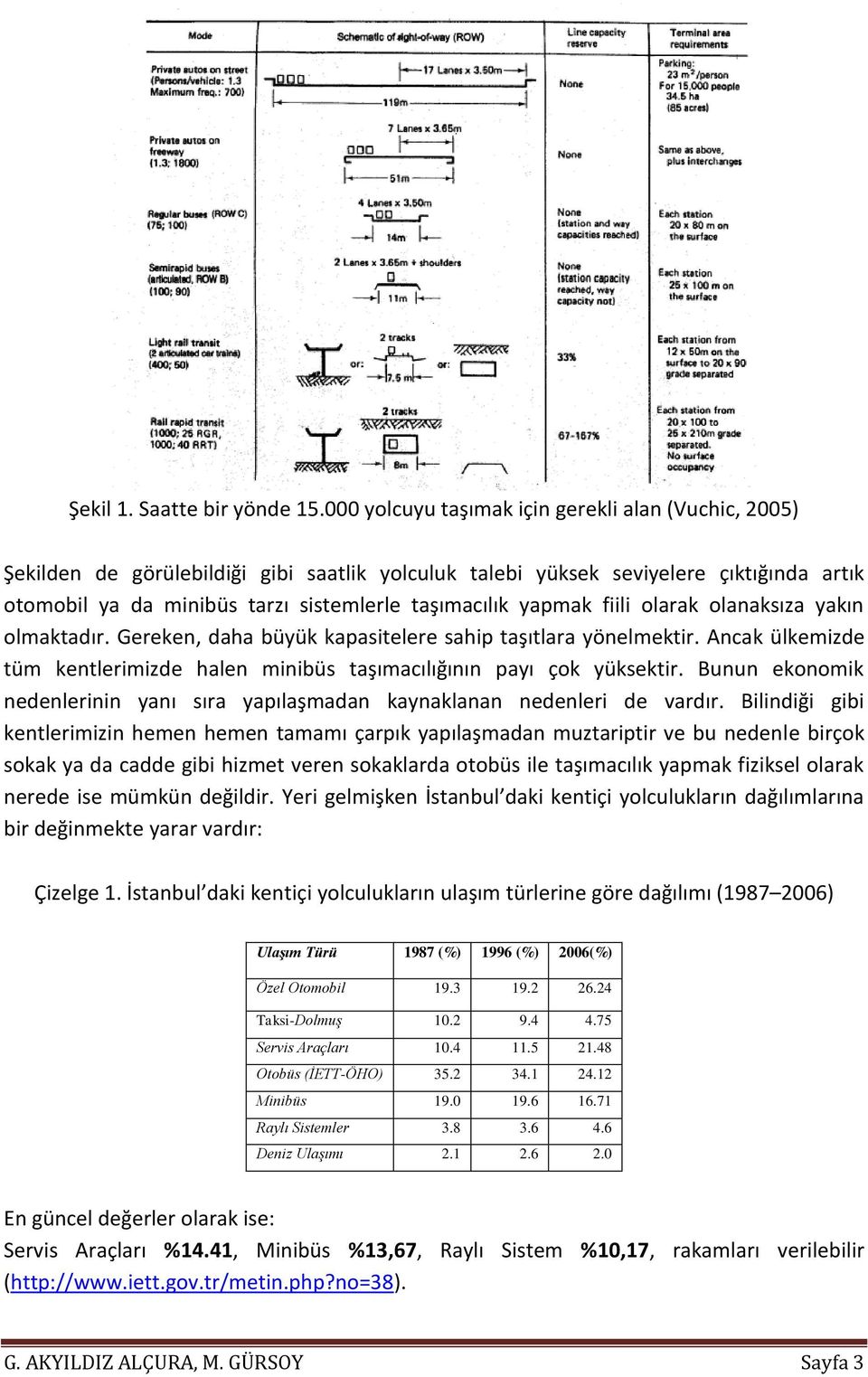 yapmak fiili olarak olanaksıza yakın olmaktadır. Gereken, daha büyük kapasitelere sahip taşıtlara yönelmektir. Ancak ülkemizde tüm kentlerimizde halen minibüs taşımacılığının payı çok yüksektir.