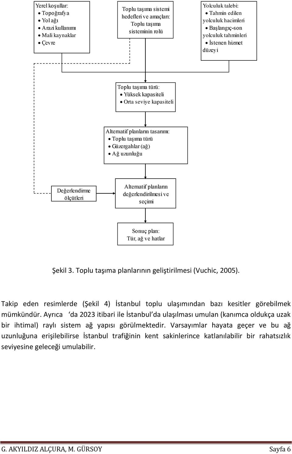 Değerlendirme ölçütleri Alternatif planların değerlendirilmesi ve seçimi Sonuç plan: Tür, ağ ve hatlar Şekil 3. Toplu taşıma planlarının geliştirilmesi (Vuchic, 2005).