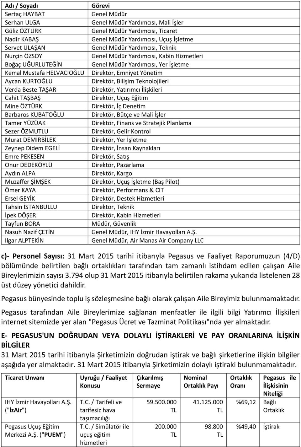 Nasuh Nazif ÇETİN Ilgar ALPTEKİN Görevi Genel Müdür Genel Müdür Yardımcısı, Mali İşler Genel Müdür Yardımcısı, Ticaret Genel Müdür Yardımcısı, Uçuş İşletme Genel Müdür Yardımcısı, Teknik Genel Müdür