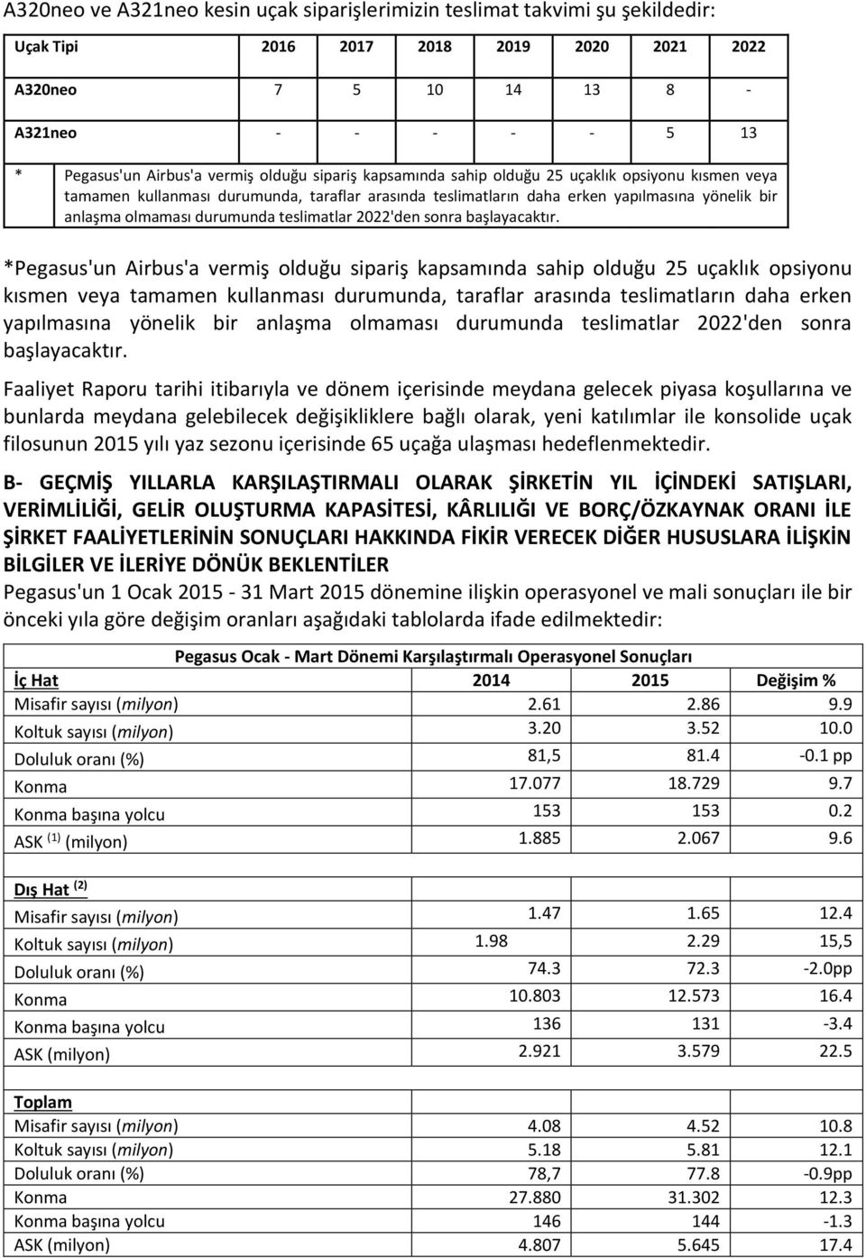 durumunda teslimatlar 2022'den sonra başlayacaktır. *Pegasus'un Airbus'a  durumunda teslimatlar 2022'den sonra başlayacaktır.