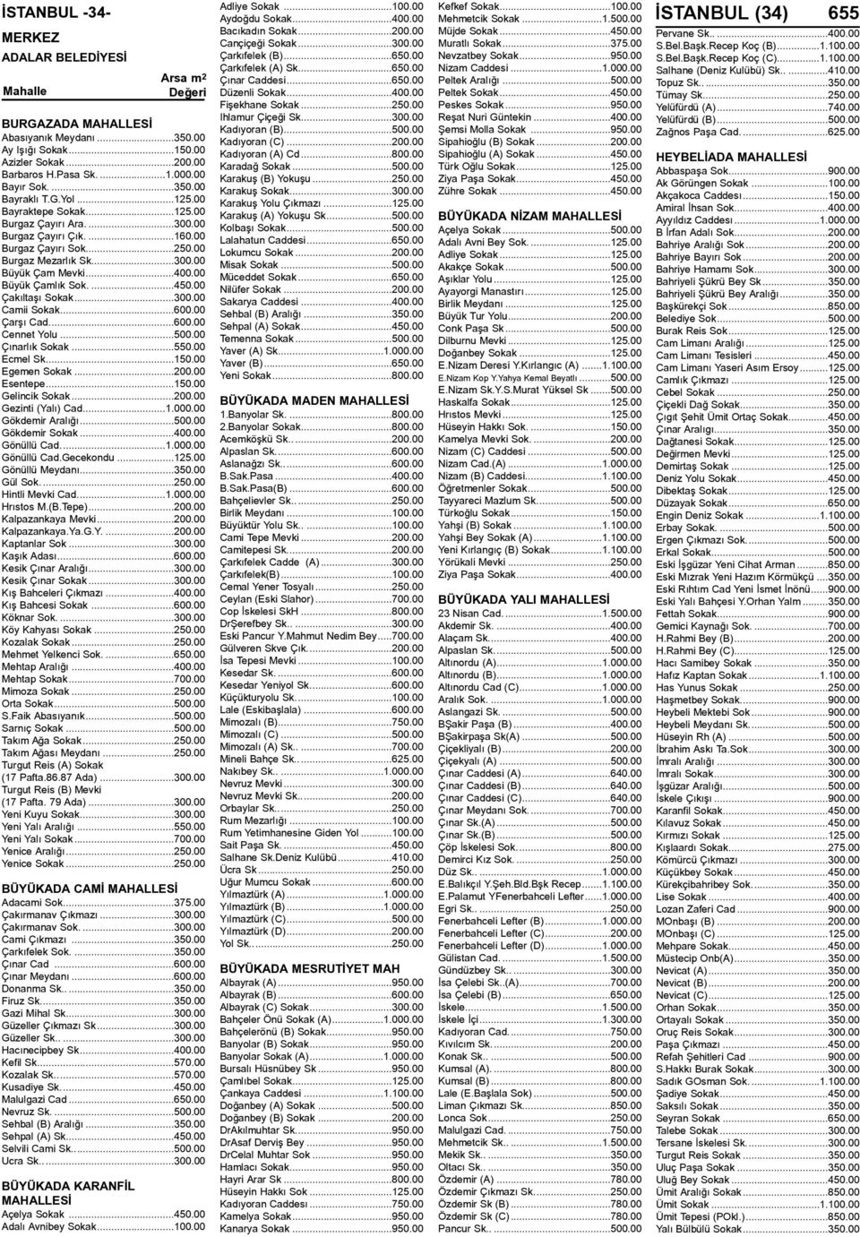 00 Büyük Çamlýk Sok....450.00 Çakýltaþý Sokak...300.00 Camii Sokak...600.00 Çarþý Cad...600.00 Cennet Yolu...500.00 Çýnarlýk Sokak...550.00 Ecmel Sk...150.00 Egemen Sokak...200.00 Esentepe...150.00 Gelincik Sokak.
