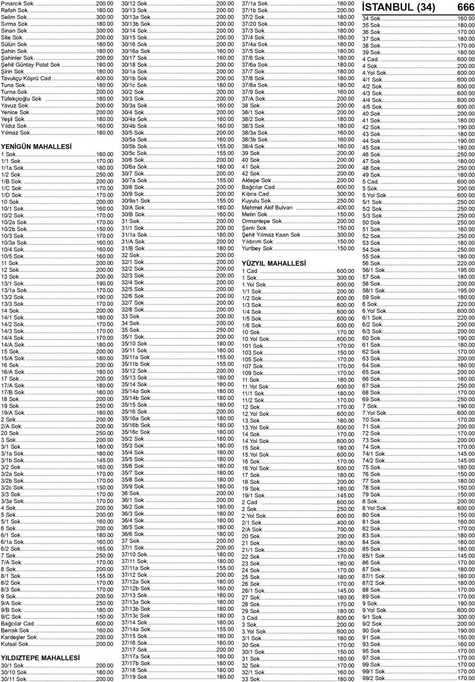 00 Yýlmaz Sok...180.00 YENÝGÜN MAHALLESÝ 1 Sok...180.00 1/1 Sok...170.00 1/1a Sok...180.00 1/2 Sok...250.00 1/B Sok....200.00 1/C Sok....170.00 1/D Sok....170.00 10 Sok...200.00 10/1 Sok...160.